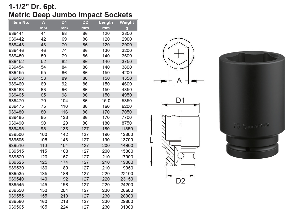 938664 2 Impact Socket Genius Tools 1-1/2 Dr 